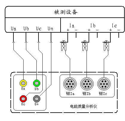 不平衡度電能質量分析儀測試接線圖